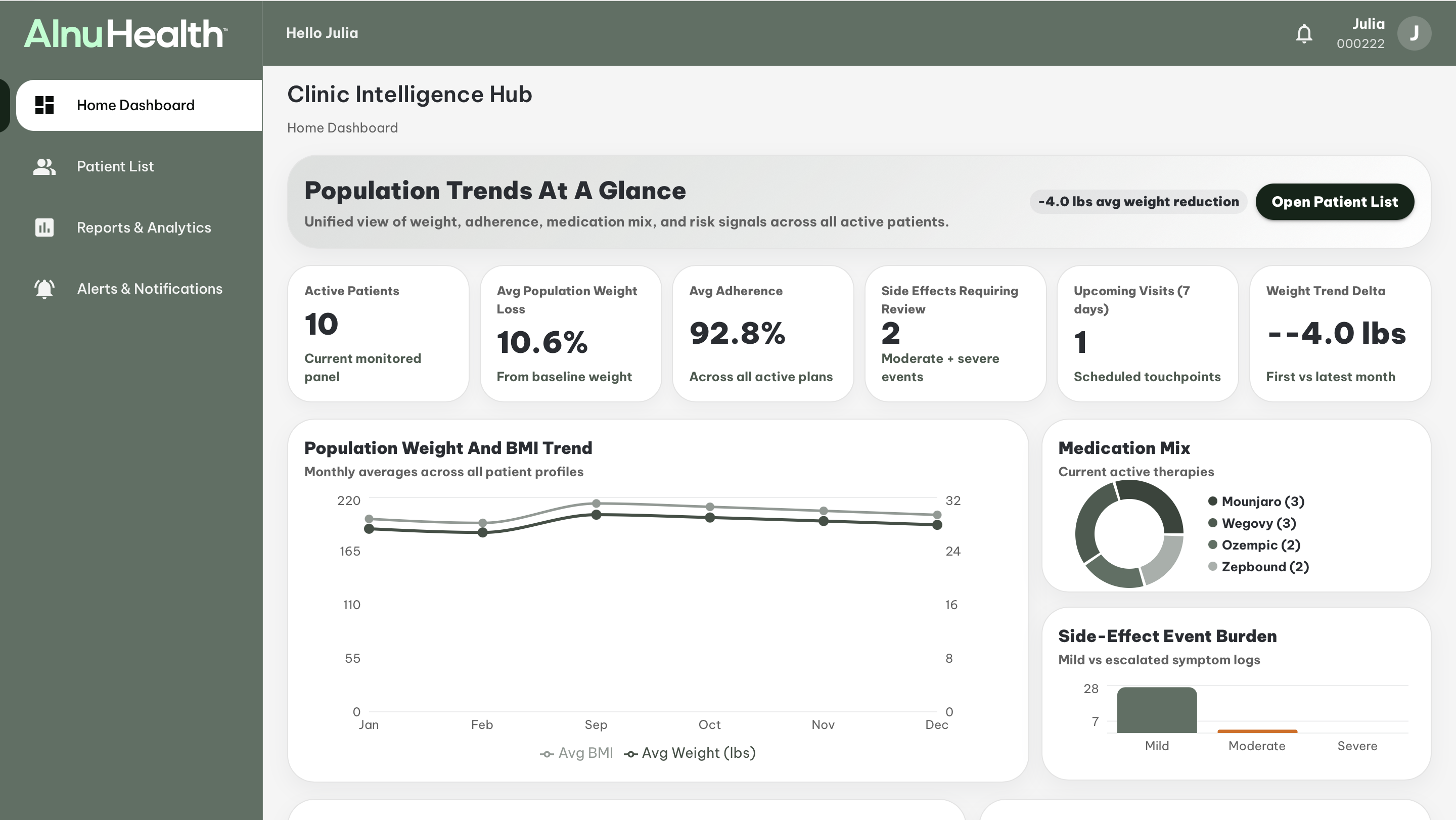 Alnu clinician portal dashboard
